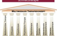 Spezielle Schmerztherapie